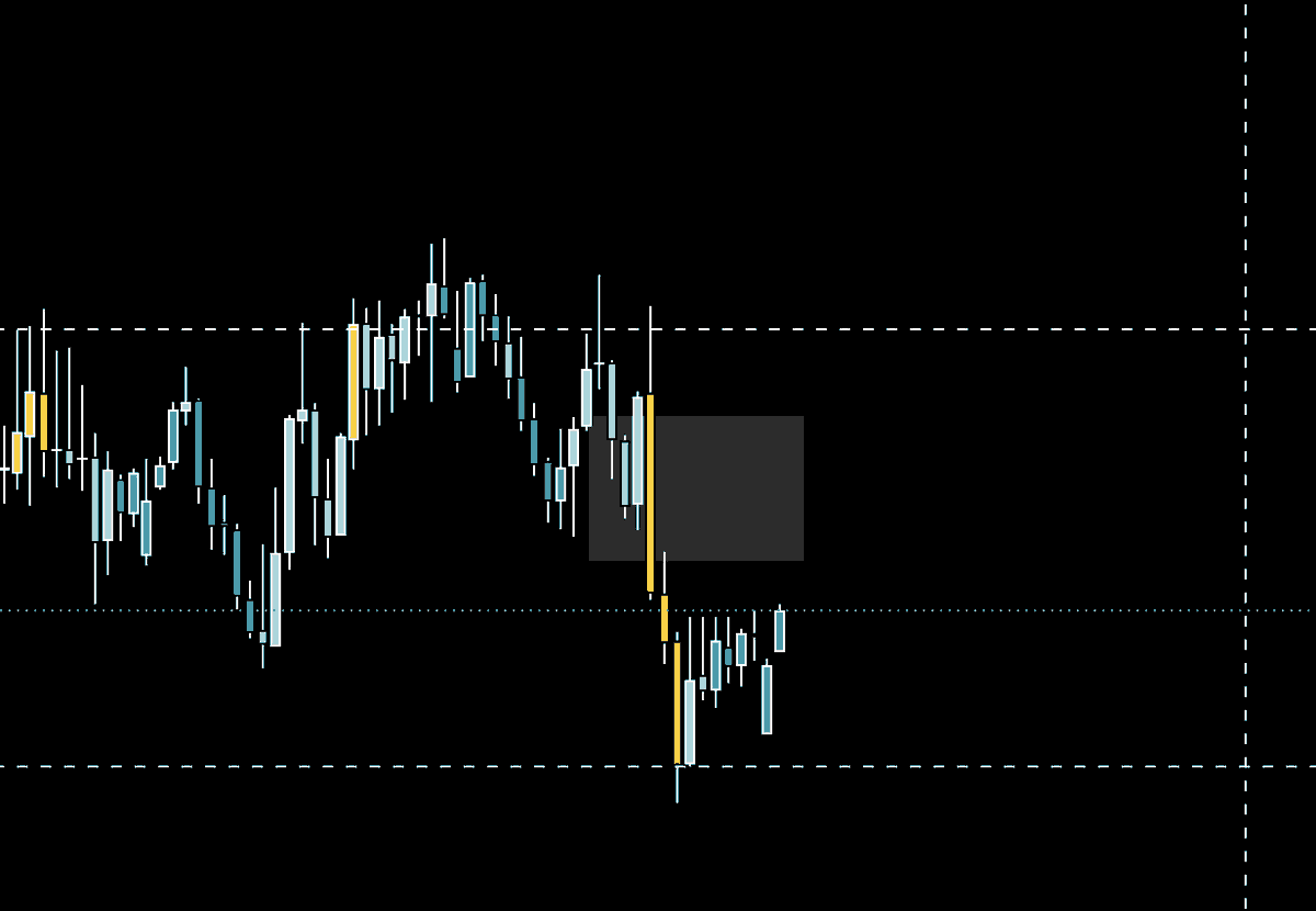 sgrtdx's tweet photo. really similar set-ups 1H vs D $EURUSD https://t.co/7egZwJQNWx