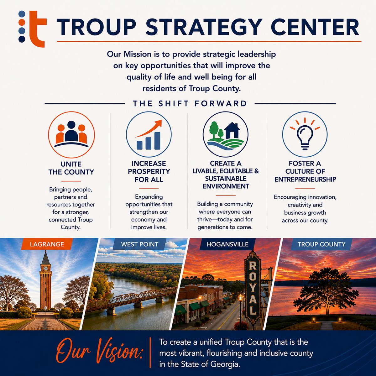 TroupStrategy's tweet photo. https://t.co/Rsojv5f4NV