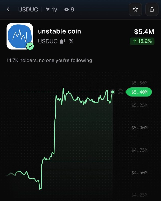 PumpfunEco's tweet photo. $USDUC has pumped 15% today! https://t.co/564zn2CUZc