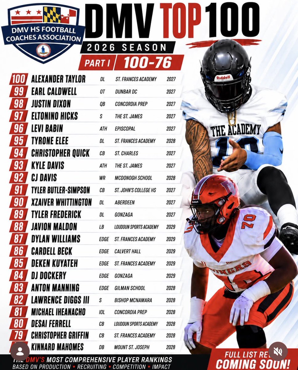 DMV_HS_Football's tweet photo. 🚨DMV TOP 100 PART I
The countdown starts now.
#100-76 of the 2026 DMV HS
Football Top 100 are officially on the board.
Production. Recruiting. Competition. Impact.
#DMVTop100 #DMVFootball #DMVHSFootball https://t.co/bWzuCWOZVT