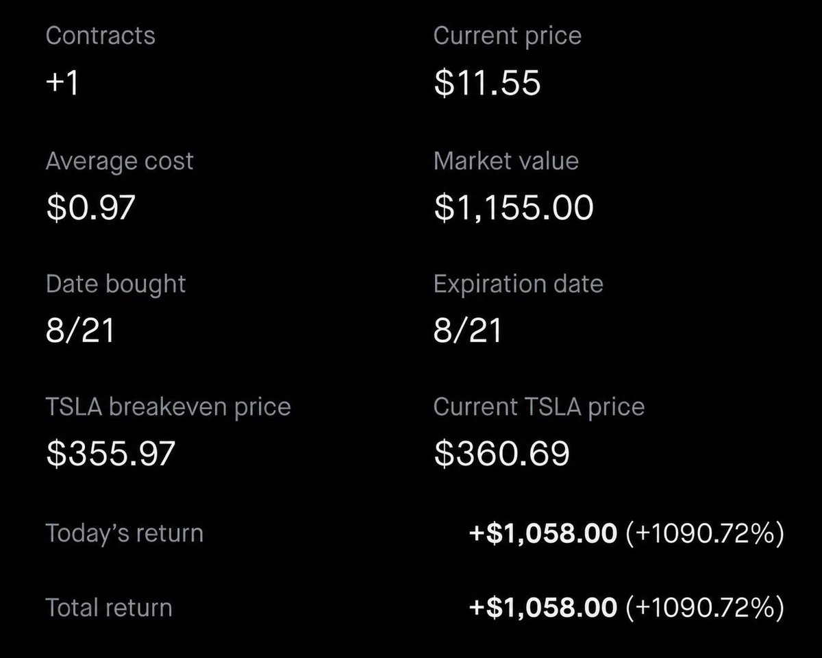 EdwardAlerts's tweet photo. I found an options trade that can turn $97 into $1,000 overnight after hours of charting…

This is a 1,000%+ gainer like $TSLA from one week ago. 

Like + comment “Trade” and ill send it to you ❤️ https://t.co/hGF38kHWUM