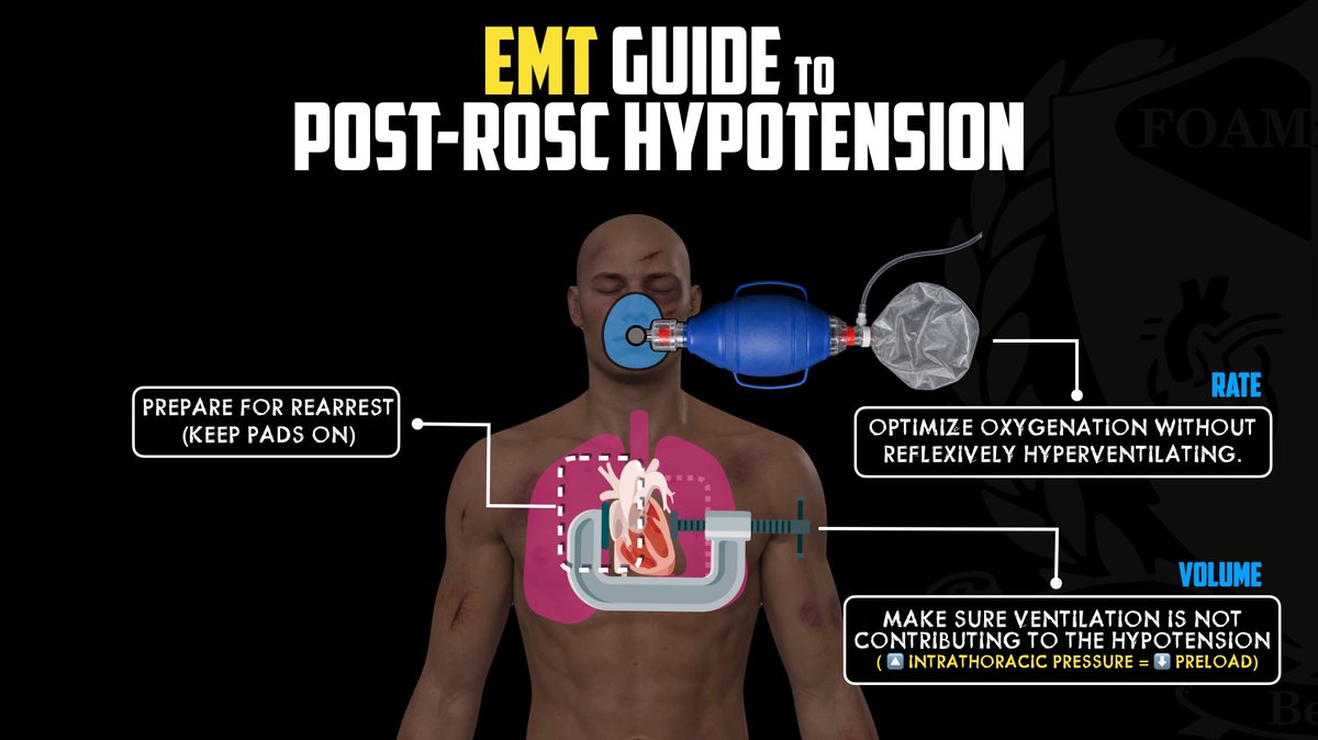 FOAMfrat's tweet photo. EMT Guide to Post ROSC Hypotension https://t.co/5bdJPSIpgg