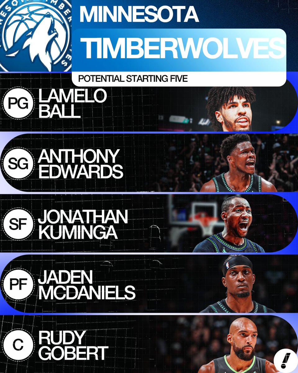 YahooSports's tweet photo. Is this revamped Timberwolves squad the team to beat in the West? 👀 https://t.co/FyRhiY606f