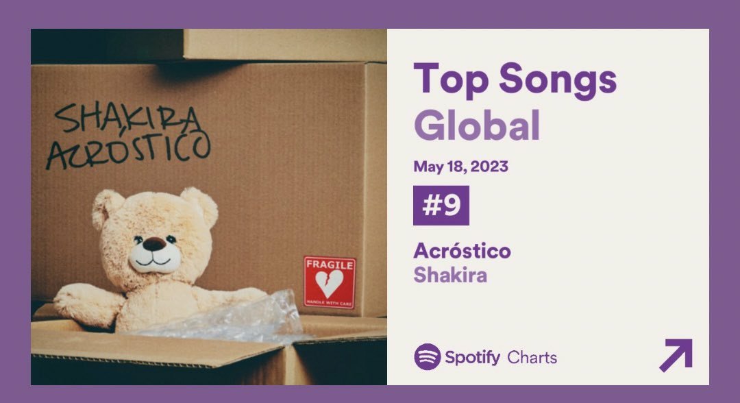 rulestheone's tweet photo. dato: shakira si pudo obtener un top 10 global de spotify en solo, pero karol g nunca ha conseguido un top 10 solo en billboard hot 100. 🤫 https://t.co/8u5L4Nhx6Z