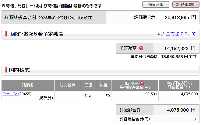 landsitz51's tweet photo. ★《PO-配分結果》ヘルスケア＆メディカル投資法人（3455）～株価はどうなる？～

50口の配分です。
発行価格は予想より気持ち下で決まりました。案件としては可もなく不可もなく。ヘッジは早めに行う予定です。 https://t.co/P3Cb4cCUS1