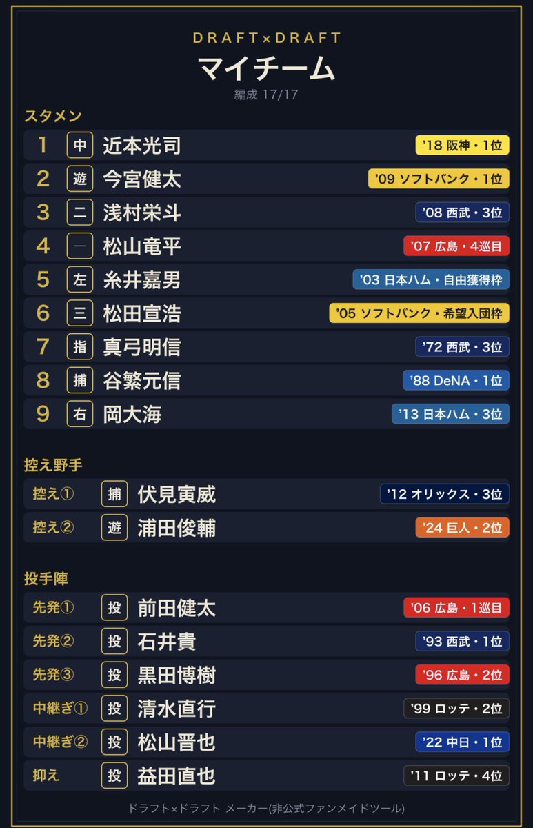 Hawksfun1103's tweet photo. 結構よくない？
#ドラフトドラフト https://t.co/RYtm8zcT3j