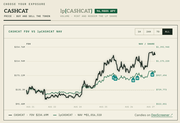 lptokenfun's tweet photo. tell me you’re LPing $CASHCAT without telling me you’re LPing $CASHCAT. https://t.co/XZQEeIzigC