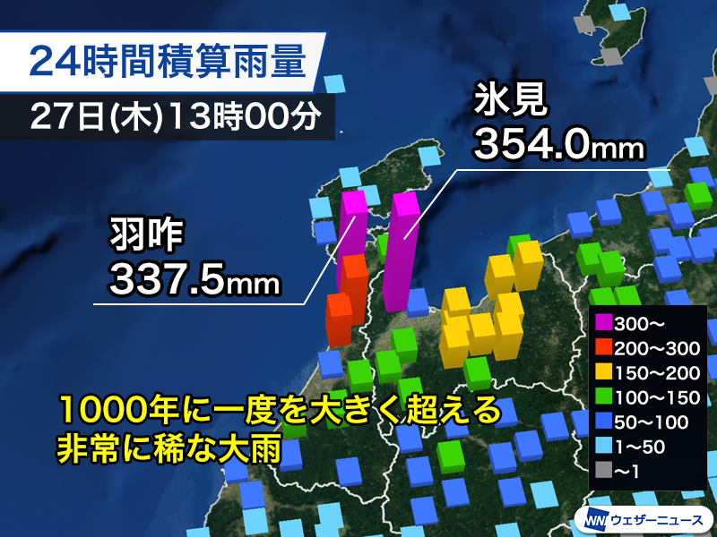 wni_jp's tweet photo. ＜北陸豪雨　極めて稀な雨量＞
石川県と富山県では昨夜からの豪雨で記録的な雨量となりました。
24時間雨量は過去の記録を大幅に更新し、ウェザーニュースの解析によると1000年に一度を大きく超える極めて稀な大雨とみられます。引き続きレベル5大雨特別警報が発表中です。
https://t.co/nyd0jqenl9 https://t.co/lBwJZxGQLS