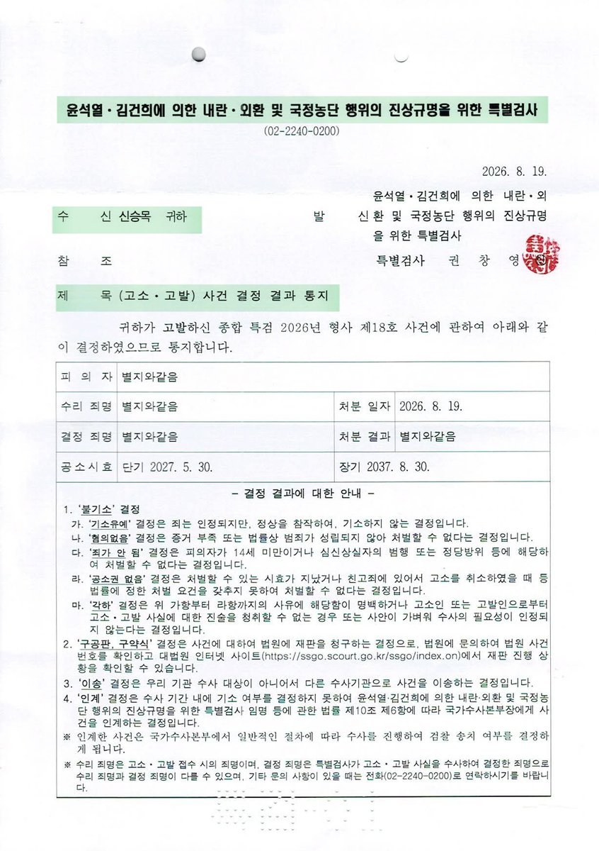 Ssm_kikero's tweet photo. <기쁜소식, 제가 고발한 유병호, 결국 구속기소됐습니다>

#부재중 #어제서야 #특검_등기우편_수령

저는 2025년 11월 6일, 대통령 관저 이전 특혜 의혹을 부실•축소 감사하고 조직적으로 은폐한 책임을 물어 최재해 당시 감사원장과 유병호 당시 감사원 사무총장을 직권남용•허위공문서작성 및 동행사 혐의로 김건희특검에 고발했습니다.

이 사건은 권창영 2차 종합특검의 ‘2026년 형제18호’ 사건으로 수사됐습니다.

그리고 특검은 유병호의 핵심 직권남용 혐의 일부를 구속기소했습니다.

특검이 확인한 범죄혐의는 명확합니다.

① 대통령비서실에 공문으로 자료를 요구하지 못하게 하고
② 대통령실 관계자 문답조사를 막고
③ 김건희와 친분이 있는 업체로 알려진 ‘21그램’ 관계자 대면조사를 서면조사로 바꾸도록 지시했으며
④ 이미 진행 중이던 출석요구까지 철회시키고
⑤ 감사관들의 독립적인 감사권 행사를 방해한 혐의입니다.

무자격 업체 21그램이 관저 공사를 사실상 총괄했는데도 감사보고서에는 인테리어 공사만 담당한 것처럼 축소한 정황과, 21그램에 불리한 진술을 유리하게 바꾼 이른바 ‘진술 마사지’ 정황도 확인됐습니다.

이는 제가 고발장에서 제기했던 
▲21그램 대면조사 방해 
▲대통령실 조사 제한 
▲감사 범위 축소 
▲감사보고서 왜곡•은폐 의혹이 실제 형사책임을 물을 수 있는 범죄혐의였음을 보여주는 것입니다.

최재해 전 감사원장에 대한 수사도 끝나지 않았습니다.

특검은 최재해의 직권남용 혐의 일부를 국가수사본부에 인계했습니다. 이는 무혐의나 불송치가 아니라 국수본이 계속 수사해야 한다는 뜻입니다.

일부 직권남용 및 허위공문서작성•행사 혐의는 각하됐지만, 유병호의 핵심 직권남용 범죄사실은 구속기소되어 정식 형사재판을 받게 됐습니다.

국민의 공익고발은 결코 헛되지 않았습니다.

감사원은 권력자의 방패가 아니라 국민의 세금과 국가기관의 불법을 감시하는 헌법기관입니다.

저는 유병호에 대한 형사재판과 최재해에 대한 국가수사본부의 후속 수사를 끝까지 지켜보겠습니다.

대한민국의 주인은 국민입니다.

2026년 8월 27일
국민의 염원을 받들어 법과 원칙에 따라 활동하는 '적폐청산국민참여연대' 대표 신승목

■ 유병호 구속기소 관련 보도
https://t.co/R6pI78kQm2

■ 21그램 ‘진술 마사지’ 정황 보도
https://t.co/4inYVT2JKe

#유병호구속기소 #최재해계속수사
#대통령관저이전 #21그램 #봐주기감사
#직권남용 #공익고발 #신승목
#적폐청산국민참여연대 #국민이주인인나라