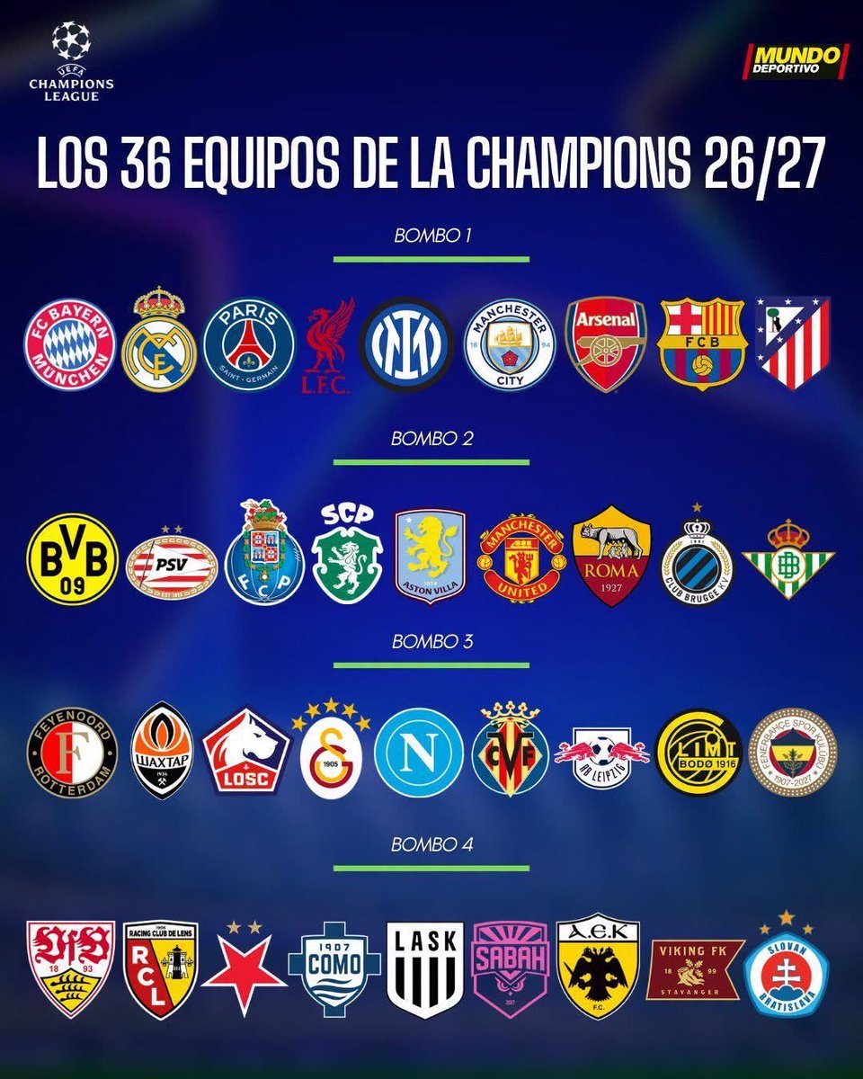 FRBarca_'s tweet photo. Aujourd’hui c'est le tirage au sort de la Ligue des champions !

👀 Le Barça affrontera deux équipes de chaque chapeau. https://t.co/qpxltIVJOe