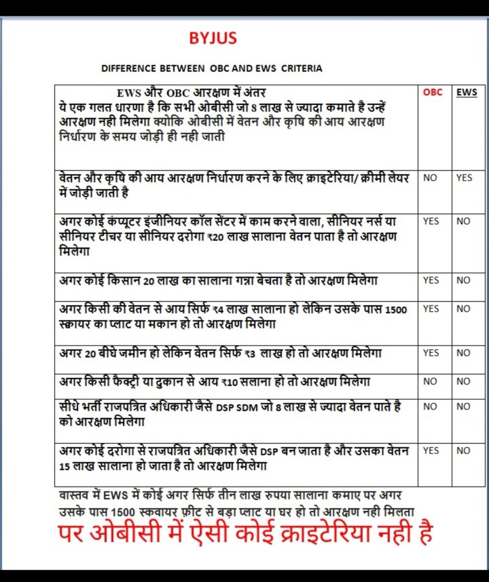 rajputr_itihas's tweet photo. OBC की क्रीमी लेयर को लेकर देश की जनता से एक बहुत बड़ा सफ़ेद झूठ बोला जाता है।

 सबको यह बताया गया है कि अगर कोई ओबीसी 8 लाख से ज्यादा कमाता है तो उसके बच्चों को आरक्षण नहीं मिलता, जबकि यह सफ़ेद झूठ है।

​वास्तविकता में कोई इंस्पेक्टर, कोतवाल नर्स या  कॉलेज का प्रिंसिपल है, जिसकी सालाना कमाई 20 लाख है, उसके बच्चे को भी आरक्षण मिलता है। क्योंकि क्रीमी लेयर के आरक्षण निर्धारण में वेतन की आय जोड़ी ही नहीं जाती, सिर्फ फैक्ट्री या दुकान की आय जोड़ी जाती है।

​अगर कोई ओबीसी राजपत्रित (Gazetted) अधिकारी के पद पर भर्ती हुआ है, तभी उसके बच्चों को आरक्षण नहीं मिलता। बाकी अगर उसका वेतन 50 लाख भी होगा और वह राजपत्रित अधिकारी नहीं होगा, तो उसके बच्चों को आरक्षण मिलेगा
    ये है सच्चाई  
  इसलिए pls इसे कॉपी पेस्ट करिए 

इसको देश के सामने बताना जरूरी है क्योंकि आरक्षण समर्थक सदैव यही झूठ बोलते हैं कि ओबीसी में क्रीमी लेयर है फिर क्यों विरोध?