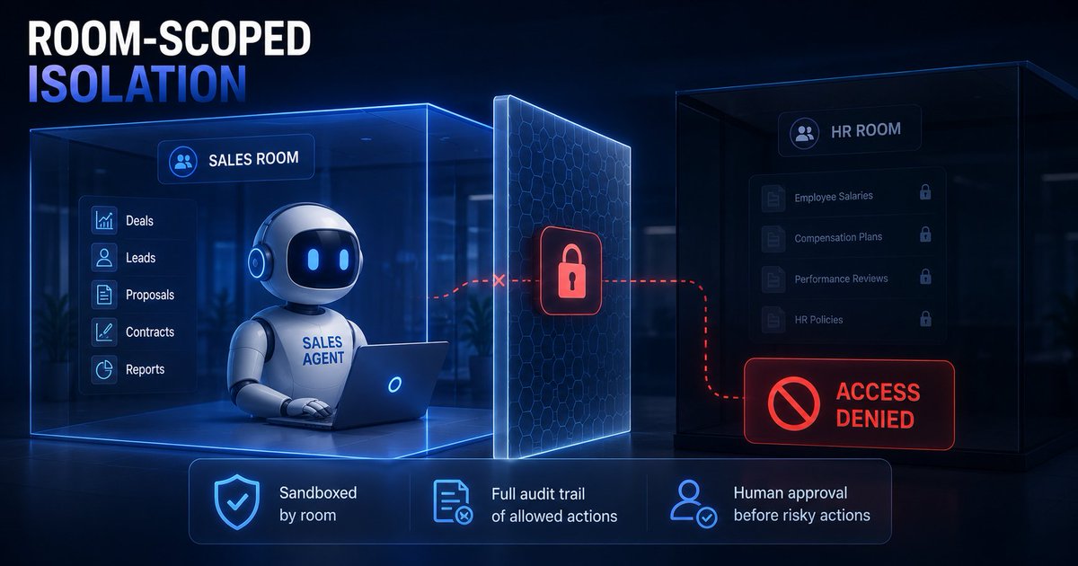 PrivOSAI's tweet photo. 🔒 PrivOS party trick: a Sales agent that physically cannot read HR salaries.

Why? Room-scoped isolation.

Every AI agent is sandboxed to its room:
❌ Sales agent + HR room = access denied
✅ Full audit trail of everything it CAN do
✅ Human approval buttons before any risky action

Generic AI tools can't promise this - they see whatever you paste. 😬

���� Watch the sandbox in action: https://t.co/mdf2iiDHFc

#PrivOS #AIAgents #Security