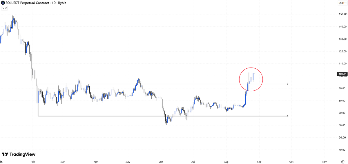 ace1trader's tweet photo. Higher.

$ETH https://t.co/FVU8RQSBHF