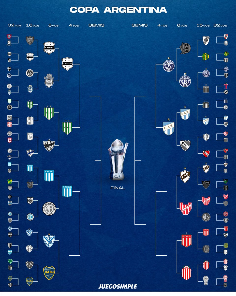 juegosimple__'s tweet photo. 🇦🇷 𝐄𝐋 𝐂𝐔𝐀𝐃𝐑𝐎 𝐃𝐄 𝐋𝐀 𝐂𝐎𝐏𝐀 𝐀𝐑𝐆𝐄𝐍𝐓𝐈𝐍𝐀 𝐄𝐍 𝐄𝐒𝐓𝐄 𝐌𝐎𝐌𝐄𝐍𝐓𝐎.

⁉️ ¿𝐎𝐏𝐈𝐍𝐈𝐎𝐍𝐄𝐒? https://t.co/aXFlZ06djP