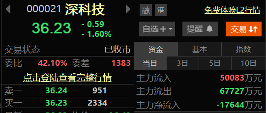 as78978901's tweet photo. 天孚通信  深科技 开盘上车 https://t.co/MAnbrfVRso