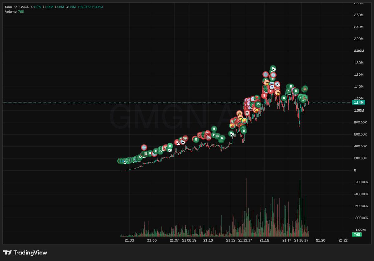 krryn0x's tweet photo. Got this narrative just looking at screen

But this is the crypto market 

Btw satarted w 0.2 sol

solana:CTPoyCwkjMvoJwU4xvZZqoD8tiYk6yDchySiN5gGpump https://t.co/d6qWANvQw0