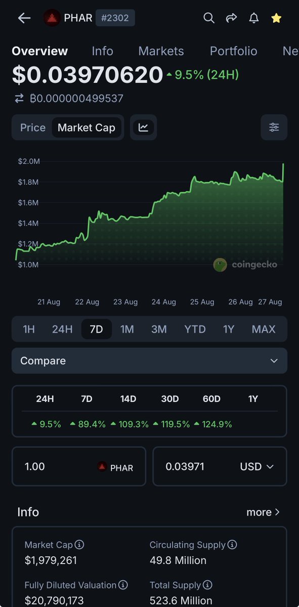 FaridRached's tweet photo. so the #1 DEX on Avalanche is @PharaohExchange doing hundreds of millions in volume and paying out revenue to their token holders. 

their main coin $PHAR has less than $2m marketcap. 

In the last cycle the biggest dex on Avalanche Joe had over $500m marketcap. 

This is an absolute no brainer for me.