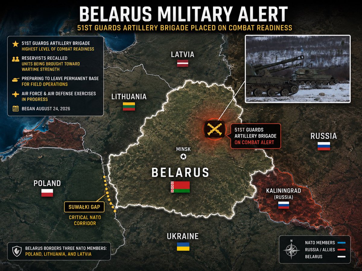 Israeli_Sniper's tweet photo. 📍 Belarus

⭕️ UPDATE — Tensions Rise Along NATO’s Eastern Flank as Belarus Mobilizes Artillery Brigade

A significant new development adds context to our earlier report on CIA Director John Ratcliffe’s extraordinary trip to Moscow.

Belarusian President Alexander Lukashenko has ordered the 51st Guards Artillery Brigade to the highest level of combat readiness.

Reserve personnel are being recalled, elements of the brigade are being brought toward wartime strength, and the unit is preparing to leave its permanent base for field operations.

Belarus has also begun separate Air Force and Air Defense exercises, including a second phase scheduled in Russia involving live-fire exercises.

Why does Belarus matter?

Belarus is Russia’s closest military ally in Europe. Moscow used Belarusian territory during its invasion of Ukraine, the two countries maintain deeply integrated military ties, and Belarus sits directly against NATO’s eastern flank — bordering Poland, Lithuania and Latvia.

The timing is noteworthy.

The Belarusian readiness operation began August 24, one day before Ratcliffe arrived in Moscow — meaning it was already underway when Washington reportedly sent the CIA director to warn Russia against testing NATO.

⚠️ There is currently no evidence Belarus is preparing to enter the war in Ukraine or that these developments are directly connected.

📌 BOTTOM LINE:

U.S. intelligence reportedly sees an increasing risk that Putin could test NATO.

At essentially the same time, Russia’s closest military ally is mobilizing reservists, placing a major artillery brigade on combat alert and conducting air-defense exercises along NATO’s eastern neighborhood.

No confirmed connection — but another development worth watching very closely.