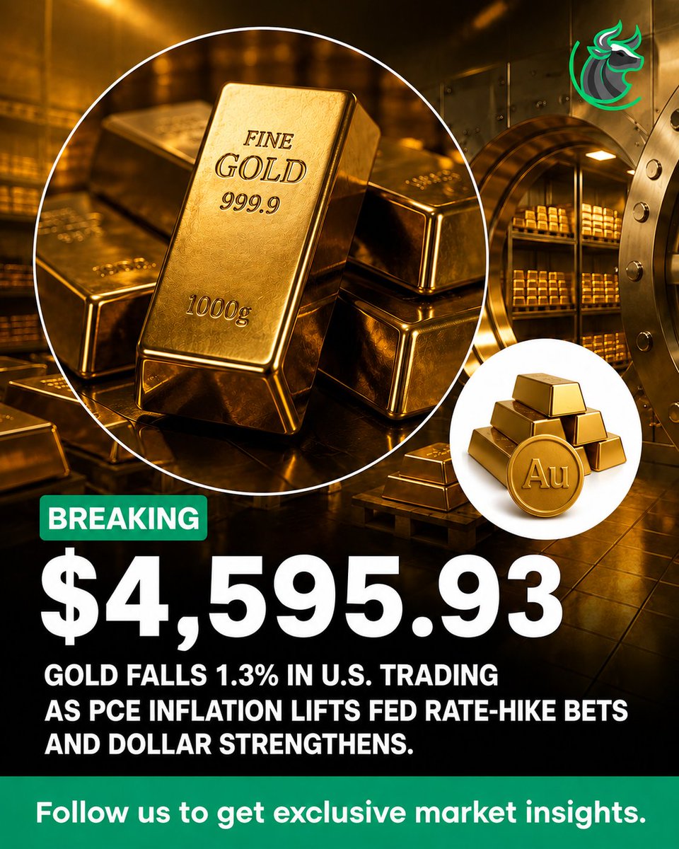 justtradingof's tweet photo. JUST IN: Gold falls 1.3% to $4,595.93/oz in Wednesday U.S. trading.
The drop comes as PCE inflation lifted Fed rate-hike bets and the dollar gained 0.3%, pressuring non-yielding bullion. https://t.co/G3n20yvgHO