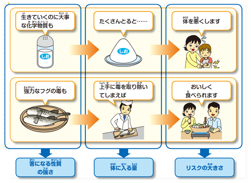NITE_JP's tweet photo. 本日9/24は、16世紀に活躍した医師・化学者パラケルススの没日とされています

彼は「全てのものは毒であり、毒でないものはない。『毒がない』と決めるのは摂取量だけだ」という言葉を残しています

どんな化学物質も量次第で毒になりえる。
この考え方を理解し、化学物質の恩恵を享受したいですね。 https://t.co/u2Jo9xx20i