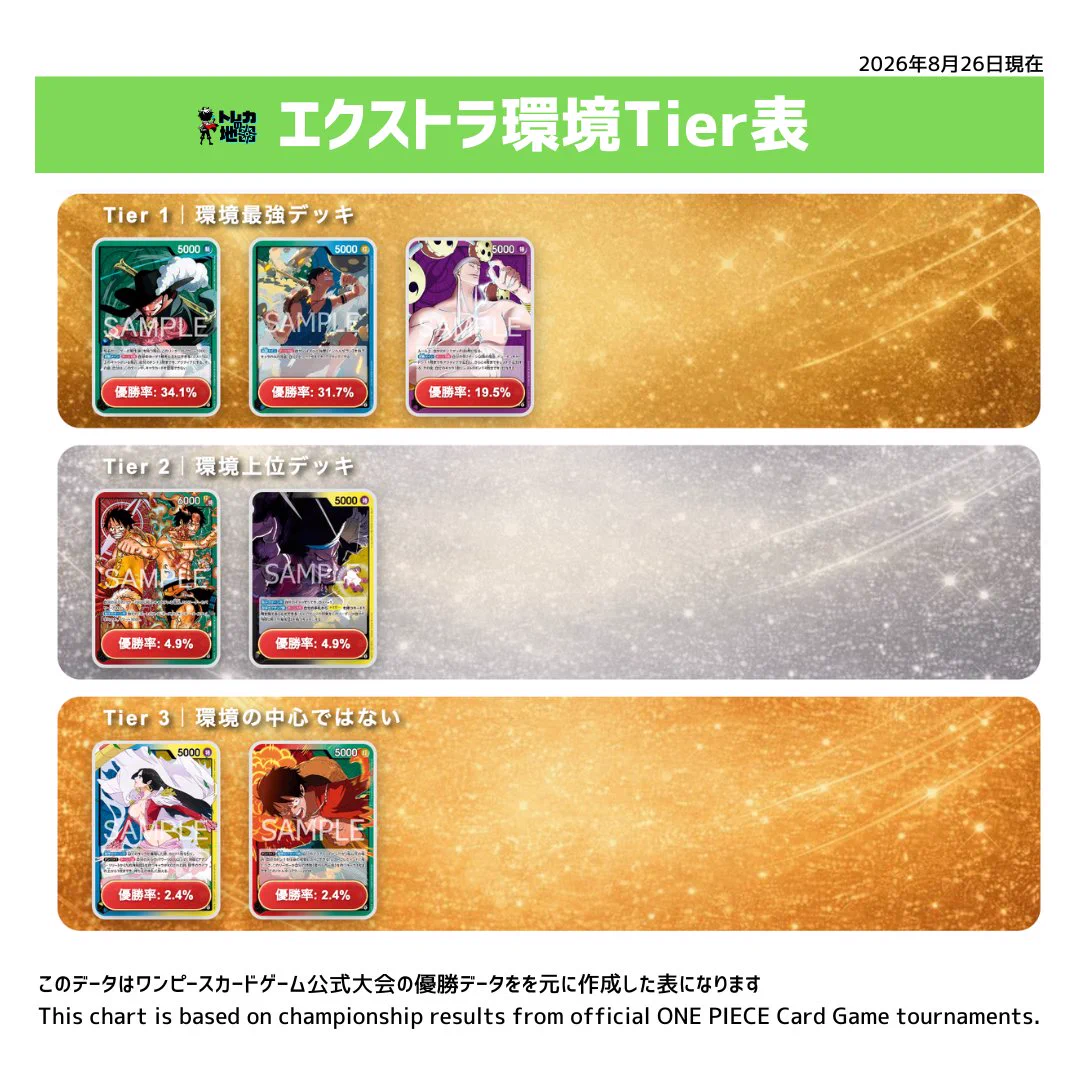 ONE PIECEカードゲーム 黄色カード組み合わせ トレカの地図【トレチズ】 on X: 