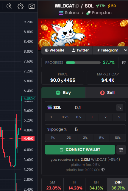 wildcatcoin's tweet photo. ๐จ WEโRE OFFICIALLY VERIFIED ON DEXSCREENER! ๐จ
Our Token Info is now VERIFIED โ
๐ฅ
Another huge step forward for the community. Weโre just getting started. ๐๐ฑ
WILDCAT IS HERE TO STAY. ๐
#WildcatCoin #WILDCAT #DEXScreener #Solana #SOL #SolanaMemecoin #Memecoin #Memecoins #Crypto #CryptoCommunity #PumpFun #100xGem #Altcoins #DeFi