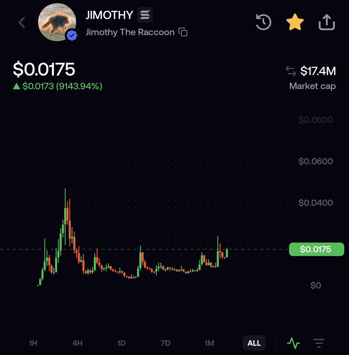 kikcharts's tweet photo. Not gonna lie, $jimothy wants to run it back. 

Pre parabolic chart if you ask me https://t.co/dXT9wjUfd3