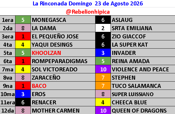 RebelionHipica's tweet photo. 🏇MARCAS GRATUITAS para este Domingo 30 de Agosto.  

Únete a nuestro grupo exclusivo de WhatsApp aquí: https://t.co/kdnooOj8NP

En donde tenemos:   
Adelantados y en Vivo 
Dupleta 
3x6 https://t.co/UokQa5eHmr