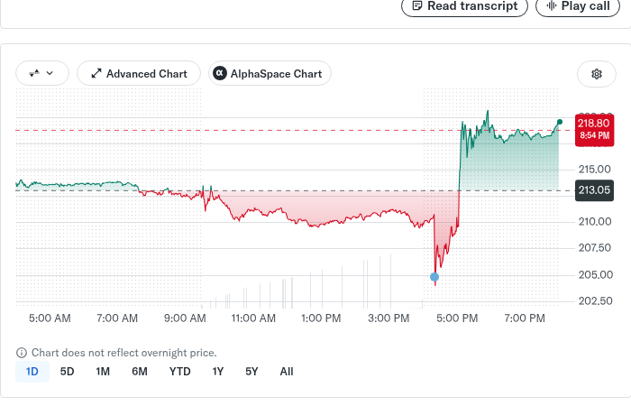 NeauTrades's tweet photo. 4pm didn't show this.
$NVDA after the print. https://t.co/s5CqQESxDW