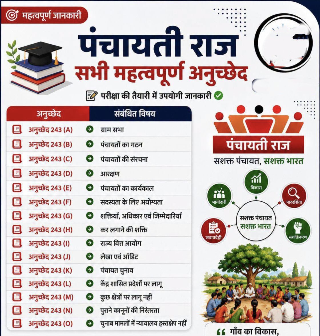 UPSCSCORE's tweet photo. पंचायती राज से संबंधित महत्वपूर्ण अनुच्छेद https://t.co/6haT9GTvxZ