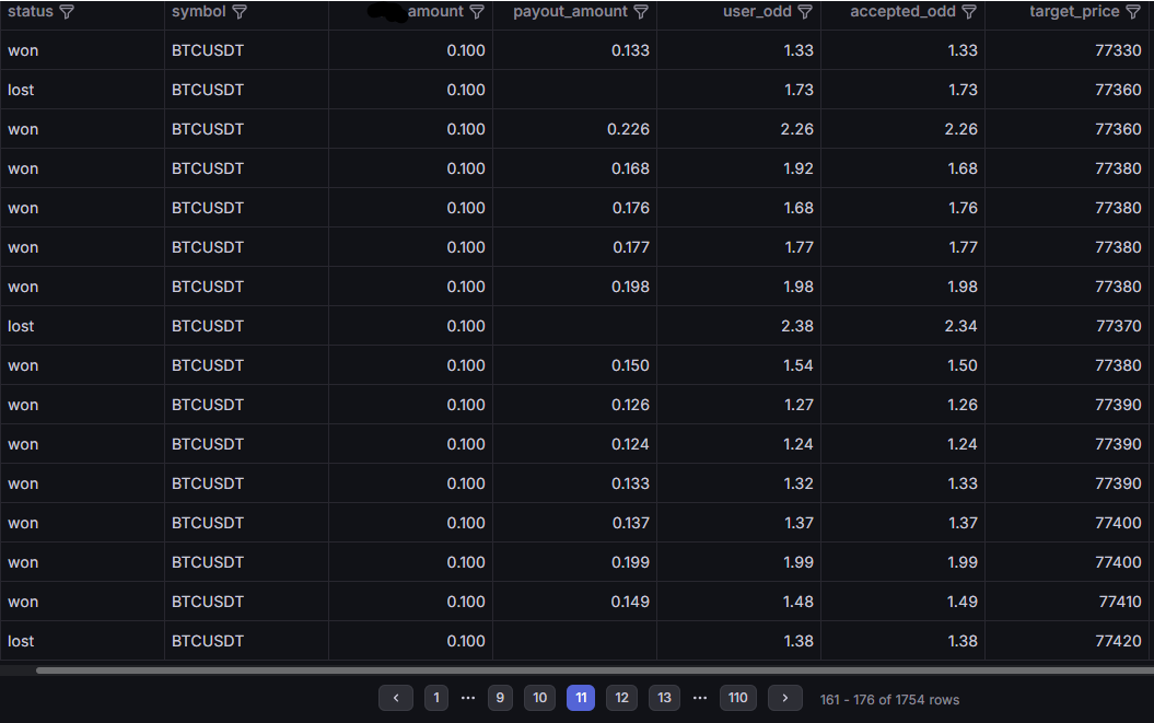 tapnes_exchange's tweet photo. 📣CLAIM FREE $14 ?

1⃣ Get Bonus or Deposit: $3
2⃣ Tap it and pray 
3⃣ Do it AGAIN and AGAIN... x10.000
4⃣ Retired 🕺

Like &amp; RT if you can do it, I will giveaway some $ for you to start #taptrading at https://t.co/oxXqN0MXfm https://t.co/BAZJ7koxCn