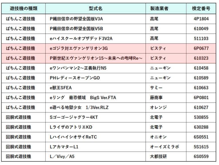 Dolphin_ring777's tweet photo. 東京公安委員会のは一般公開されとらんからなあ。 https://t.co/KqC1LnPps5