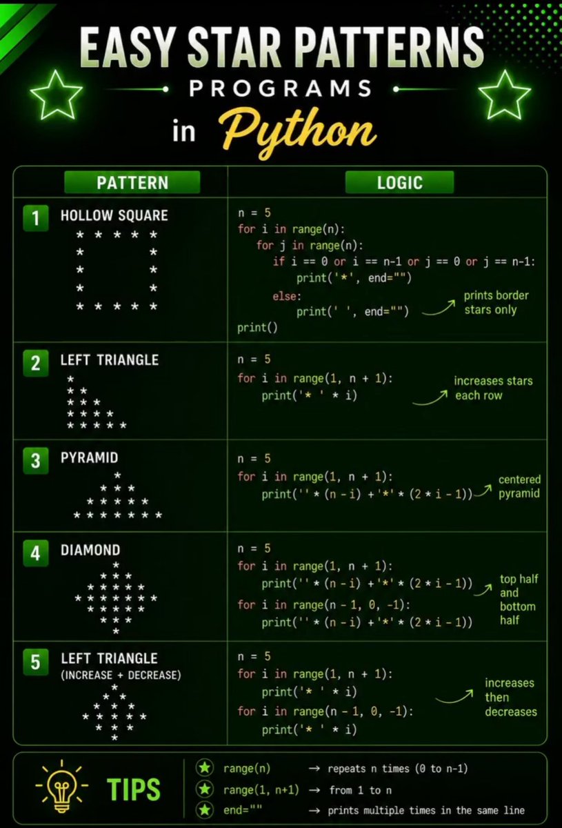 PythonDvz tweet picture