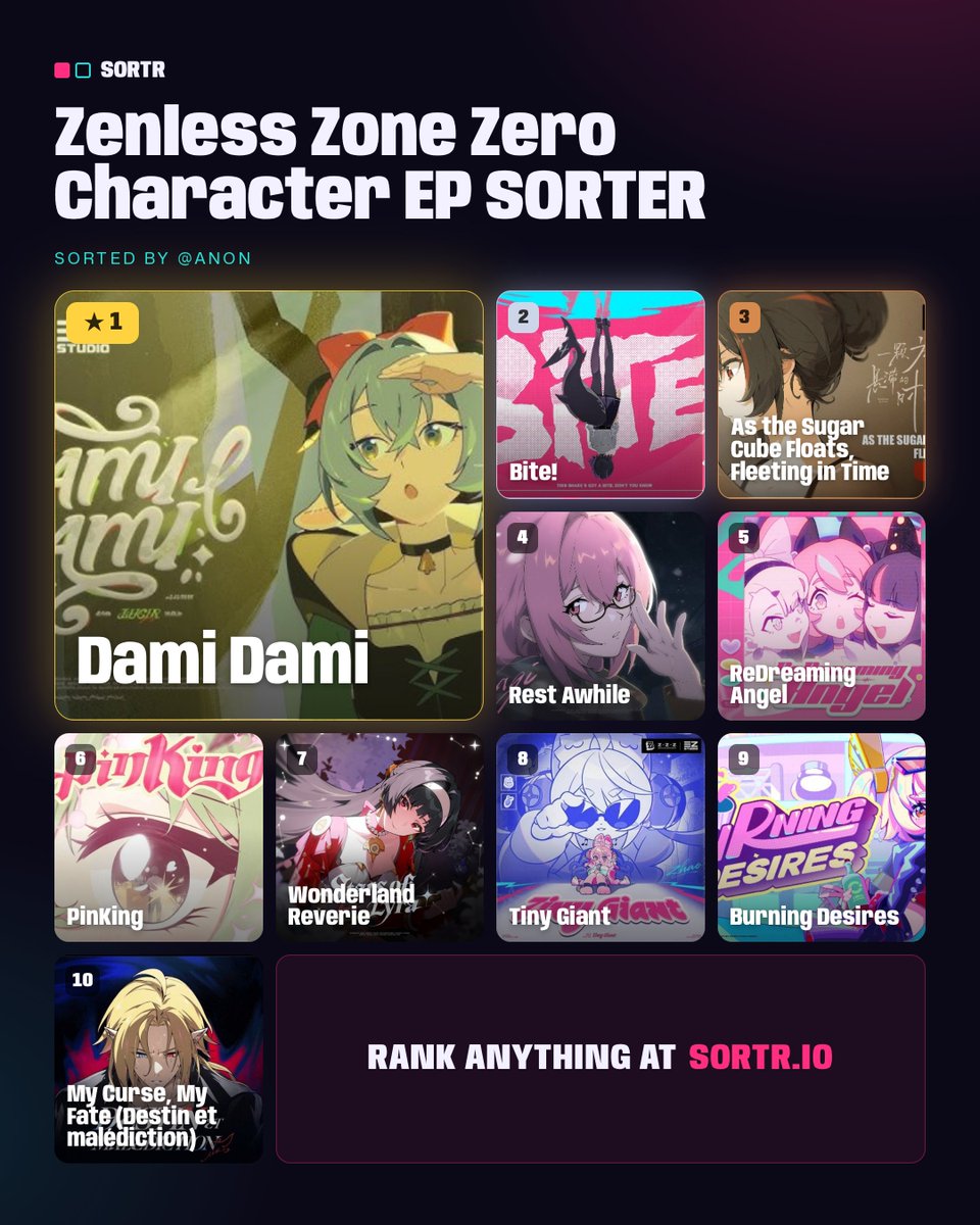 ferfebrianf's tweet photo. At this point almost all ZZZ fans agree that DAMIDAMI is #1 https://t.co/gIMxOym8vf
