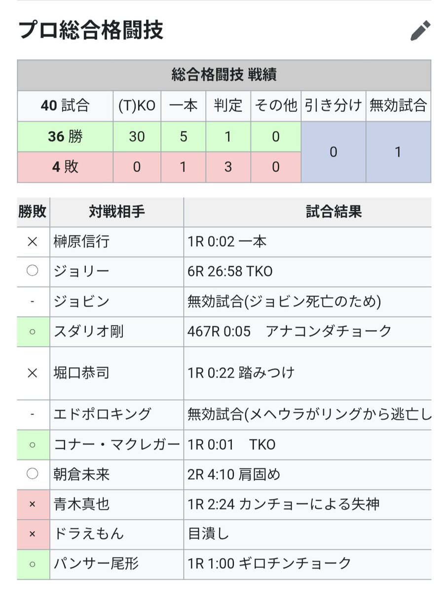 dannyperopero's tweet photo. そして荒らされるメヘウラのwiki https://t.co/1VG01t2t8Z