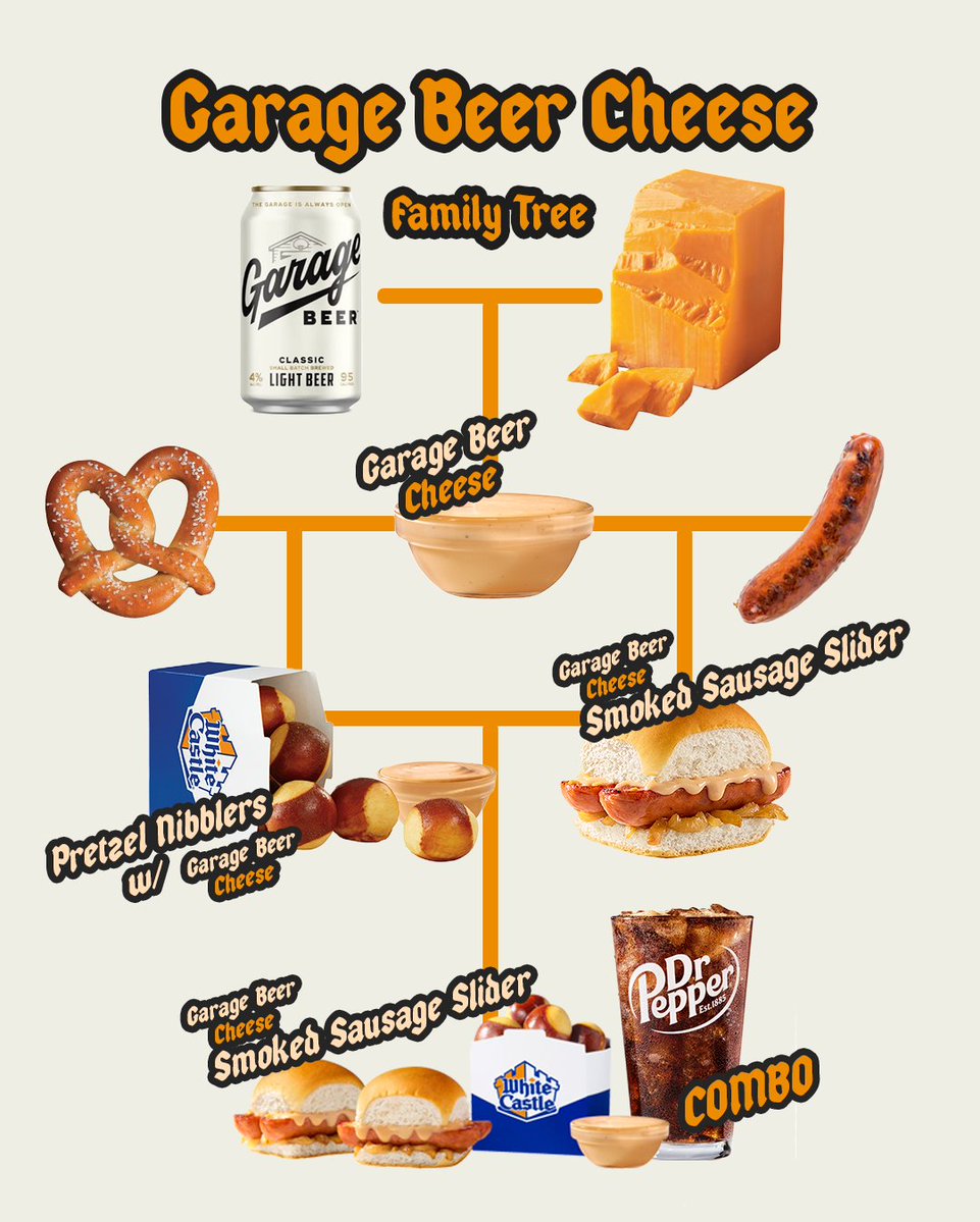 WhiteCastle's tweet photo. You have your father’s cheese https://t.co/fXl2pqQ7MF