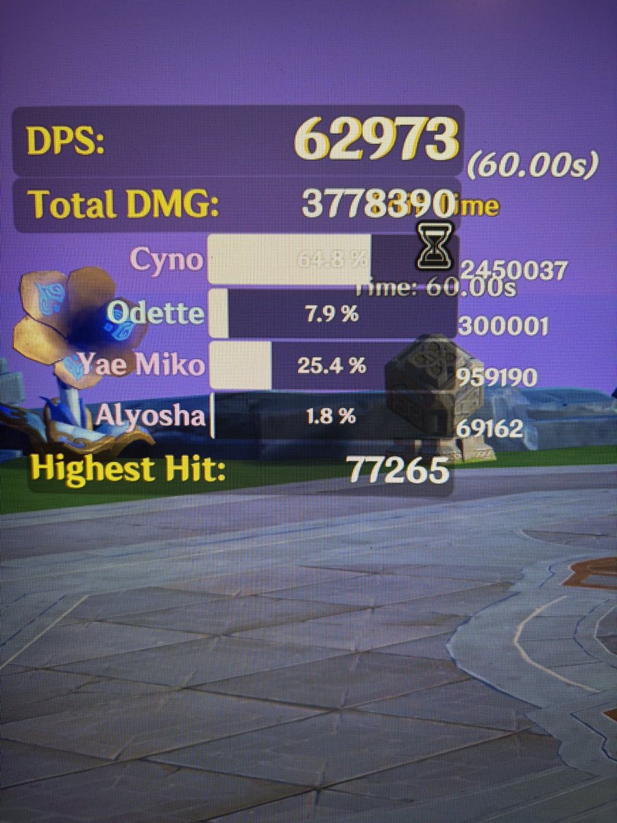 puddlewreck's tweet photo. @kreidemeow I think it’s ur rotation for stellar tbh? Ur Cyno build is on set and better than mine yet is performing a lot worse for some reason
My Odette has lvl 3 skill and alyosha is not on noblesse/very poorly built so it doesn’t make too much sense otherwise https://t.co/MUdAC5wQRs