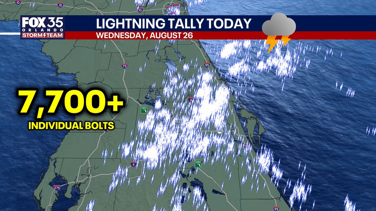 NbergWX's tweet photo. Tremendous lightning tally Wednesday from across central Florida... sea-breeze collision finally  occurred to produce big rain totals around the immediate Orlando area. https://t.co/RDbW12w7e5