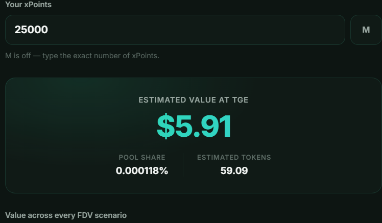 lepcha_sui's tweet photo. I burned $1 for 25000 points in Xstocks throught Pendel and checked my estimated allocation in a tool built by Mitrox which is 5x from my initial investment. All these in just 27 days... https://t.co/c40qM8p8JH