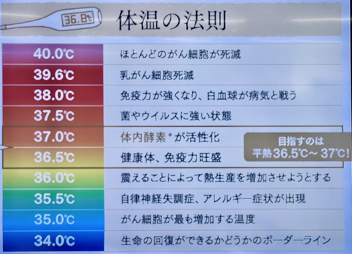 zard123's tweet photo. @yuachans 以前受講した「食」のセミナーで、人間にとっての完全食は穀物だと言ってました。
その時に試食した“発芽発酵玄米”の小さなおにぎりを食べた翌日は体調や便通が良くなったのを実感しました😉 https://t.co/UbpzSW3ub7