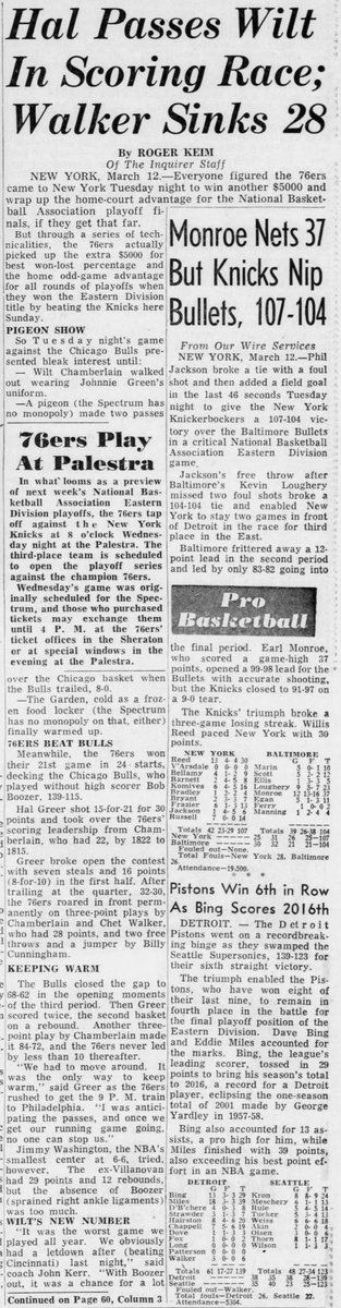 WiltStats's tweet photo. In March 1968 against the Chicago Bulls, equipment issues forced Wilt Chamberlain to wear Johnny Green’s No. 16 jersey.

Wearing one of only three numbers he ever wore in his career (13, 54, 16), Wilt dropped a massive triple-double of 22 PTS, 30 REB, and 12 AST. https://t.co/Baed3idZXX