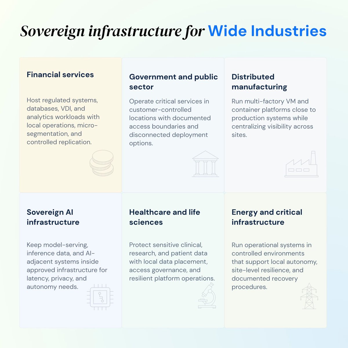 arcfra_official's tweet photo. #SovereignCloud for regulated &amp; AI workloads: #AECP keeps data, operations &amp; technology under local control, supporting VMs, #Kubernetes &amp; AI in customer-selected locations, including disconnected environments. https://t.co/UPyquqYbtB https://t.co/m4YUlNN4Gs