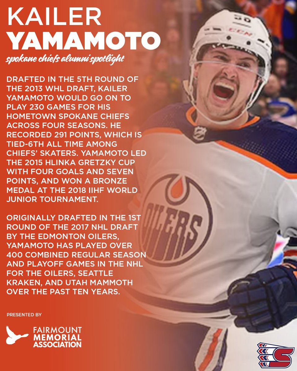 spokanechiefs's tweet photo. In honor of Spokane Chiefs Training Camp this week, our August Alumni Spotlight presented by Fairmount Memorial Association, is Spokane native Kailer Yamamoto!
His 291 points is tied for sixth all-time in franchise history.
#GoChiefsGo #OnceAChief https://t.co/2Ka35mF3kT