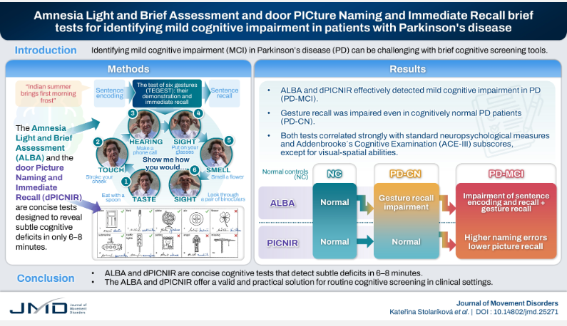 JMD_2008's tweet photo. The Amnesia Light and Brief Assessment (ALBA) and Door PICture Naming and Immediate Recall (PICNIR) Brief Tests for Identifying Mild Cognitive Impairment in Patients With Parkinson’s Disease https://t.co/vB2OhAHL11 https://t.co/xcHiKgNnh6