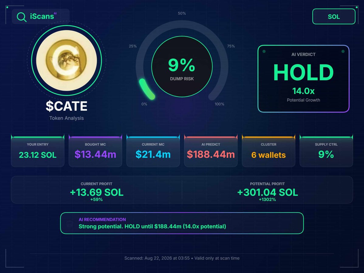 wiltchi's tweet photo. Just looked at $Cate through a market prediction tool. The AI sees a possible move higher. Curious what everyone thinks.
https://t.co/1wjkjWK7YR https://t.co/ouVpEhaHqs