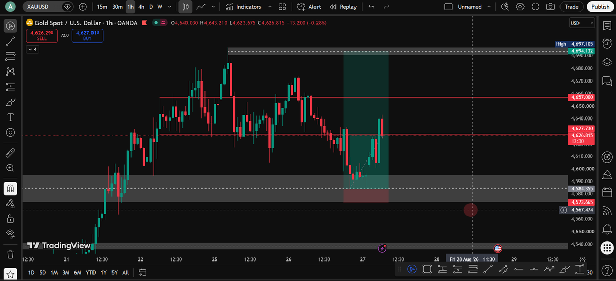 LETR_14's tweet photo. Well I need to take these trades now or I will end up in loss 😂😂😂 https://t.co/acX6An9tP9