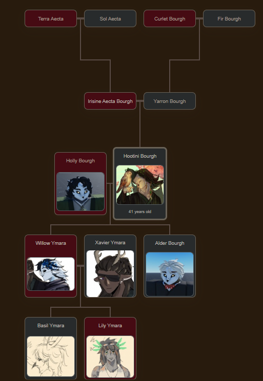 NolanCorbet's tweet photo. Redid some of hootinis family tree still gotta add dates though https://t.co/3ArVM3HJKK