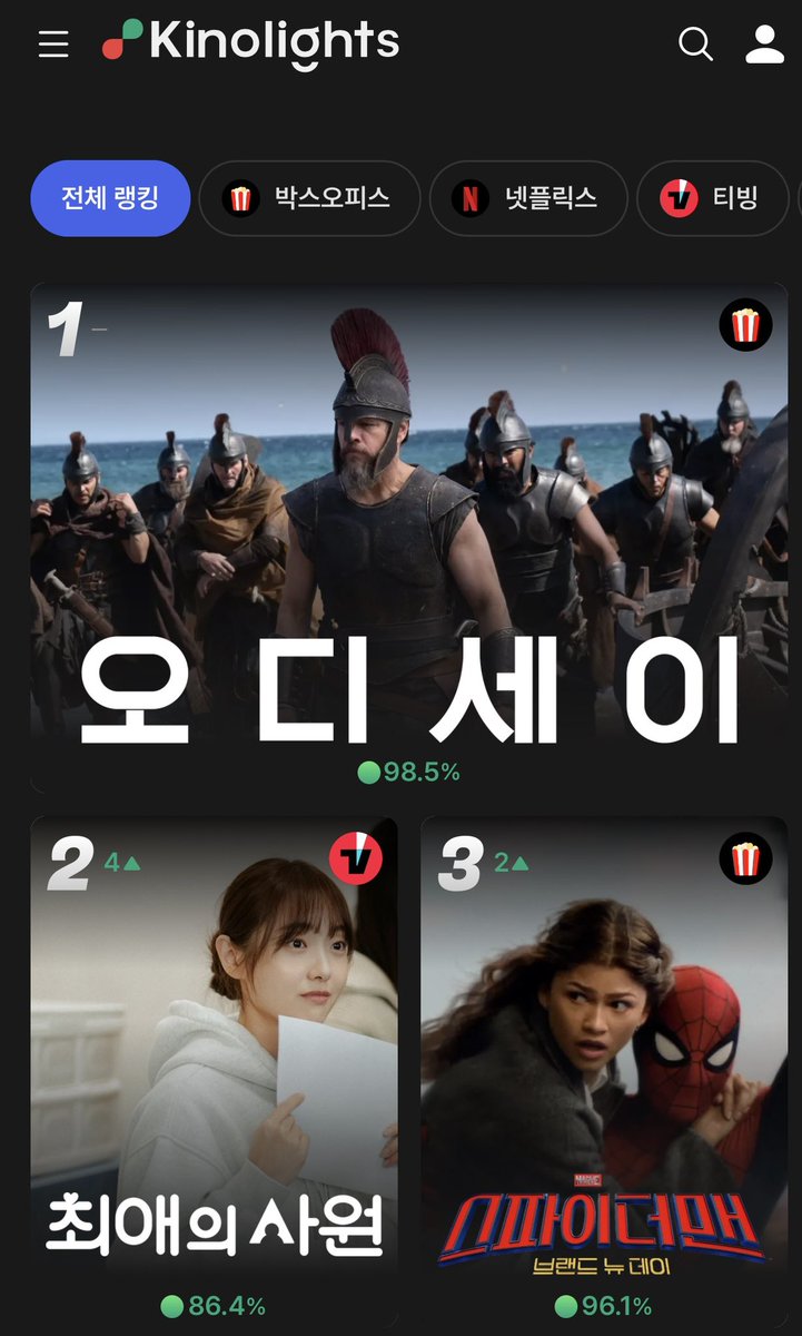 kanghoonarchive's tweet photo. 📰 260827 

#MyBiasMyBoss ranking according to Kinolights as of today:

🔥 #2 Overall 
🔥 #1 on TVING
🔥 #1 on Wavve

#KangHoon #강훈 #최애의사원 https://t.co/atOZD4cAF1