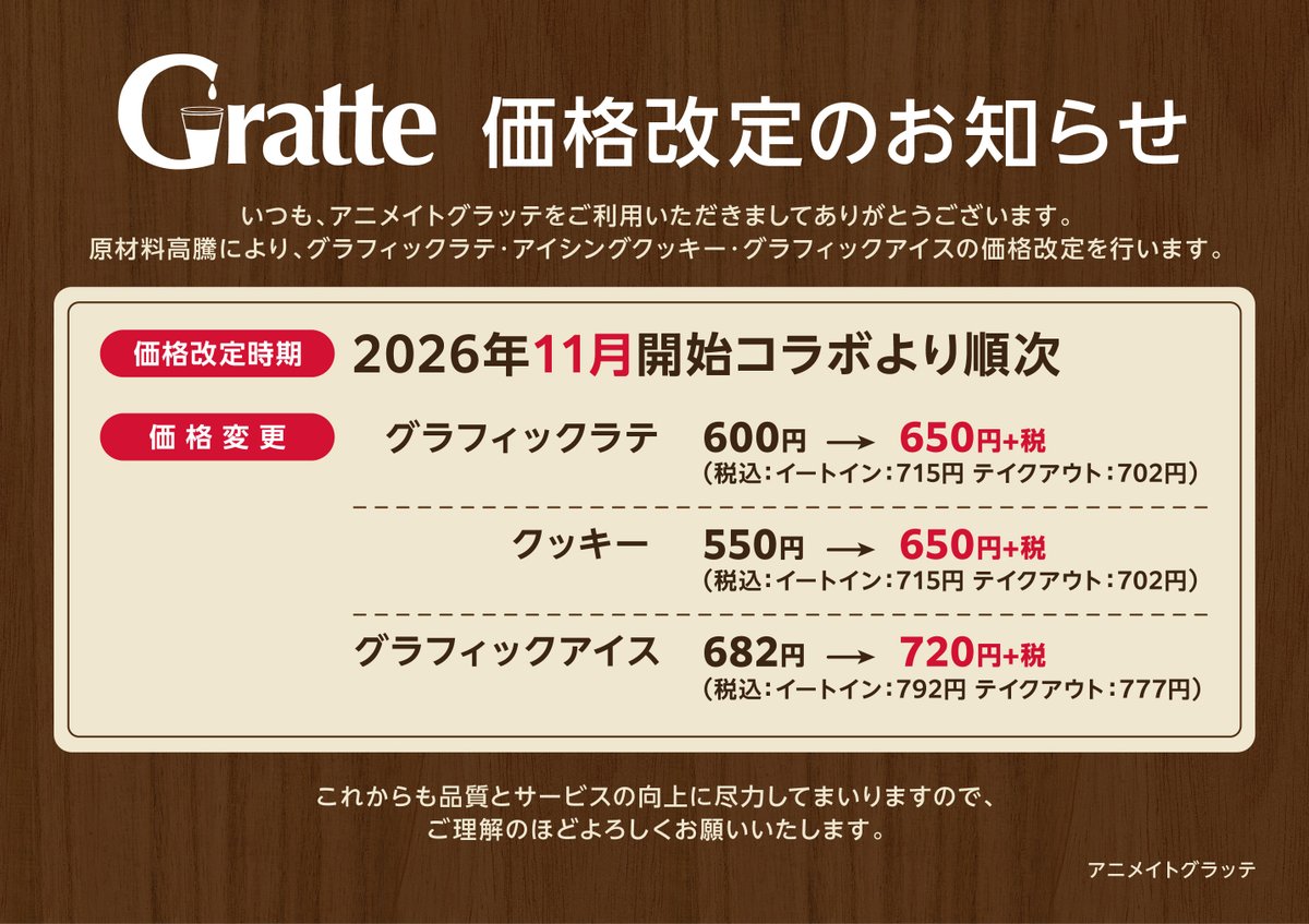 animatecafe_grt's tweet photo. 【価格改定のお知らせ】
いつもアニメイトグラッテをご利用いただき、誠にありがとうございます。

原材料高騰に伴い、2026年11月開始コラボより順次、飲食商品の価格改定を実施いたします。

今後も品質とサービスの向上に努めてまいりますので、何卒ご理解のほどよろしくお願いいたします。 https://t.co/EfynlSncEA