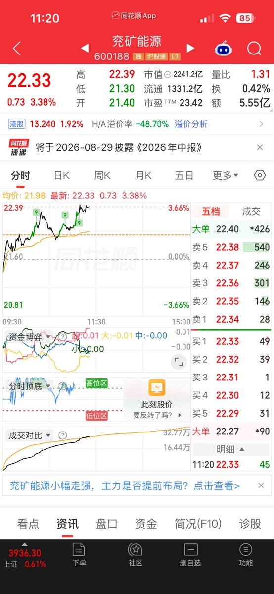 Nickxingxing's tweet photo. 衮矿能源基本没有遇到阻力。温和向上爬坡 https://t.co/HZ5GZRDUGo